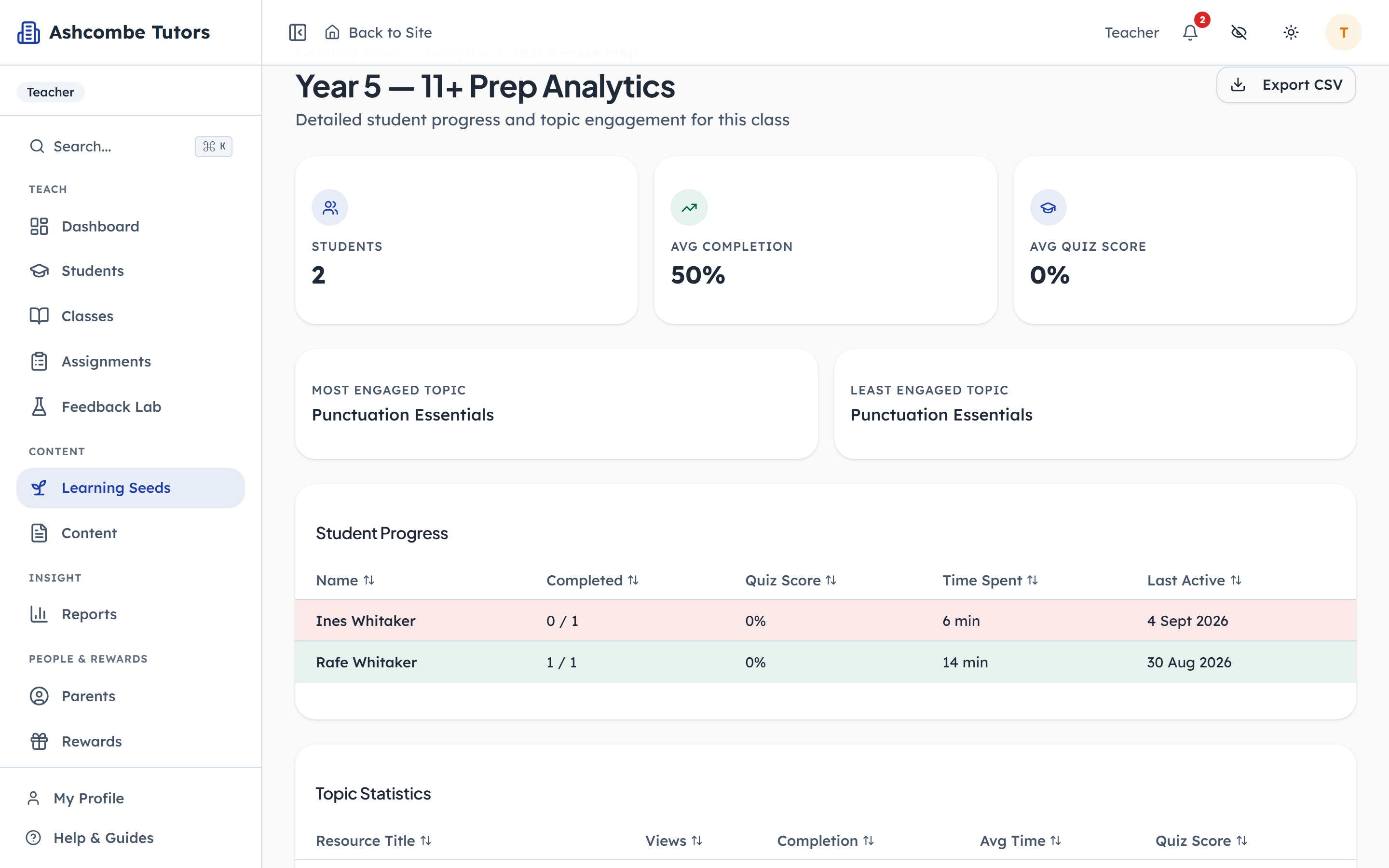 Per class: completion, quiz scores, and who has not started