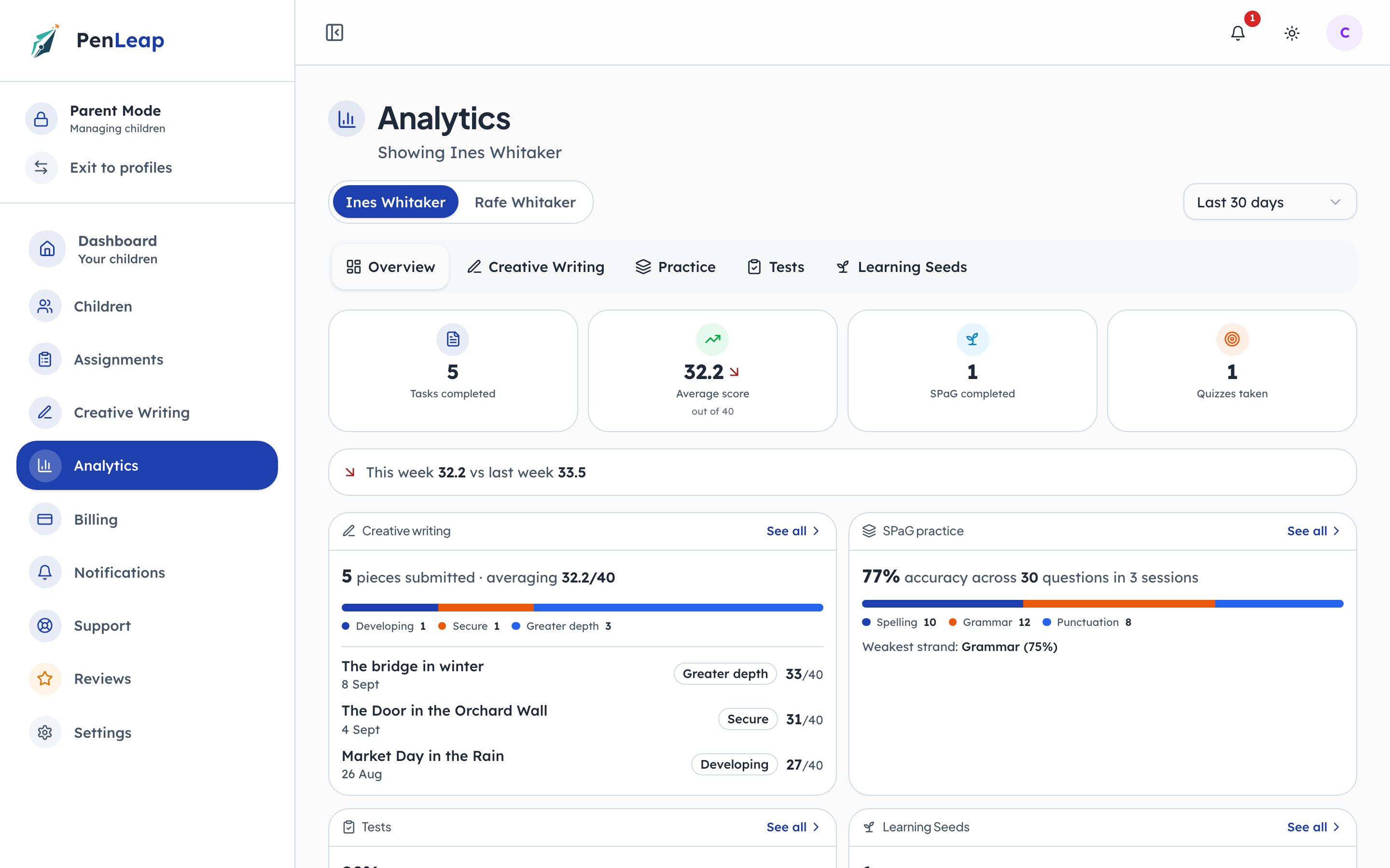 The same activity, as a parent's analytics