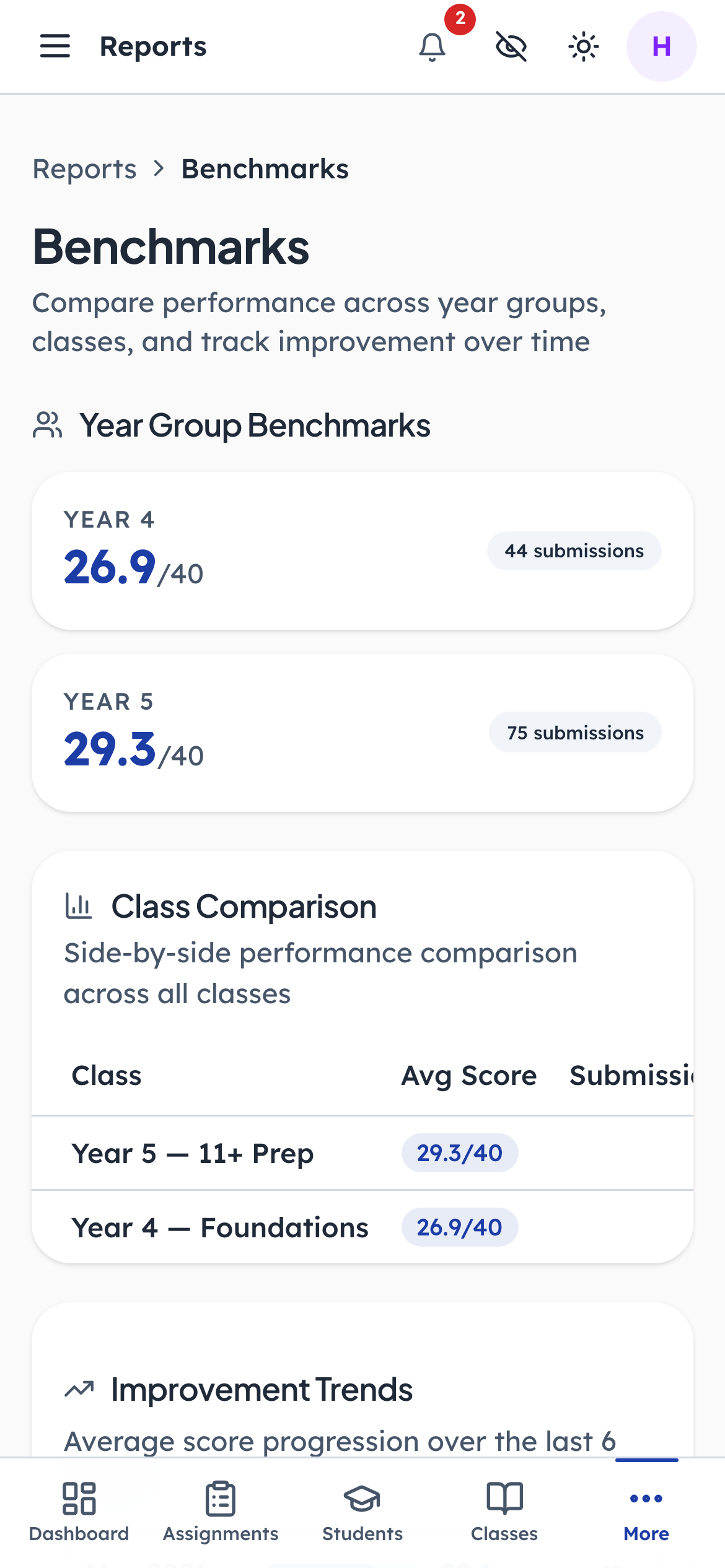 Year groups and classes side by side, on the same scale
