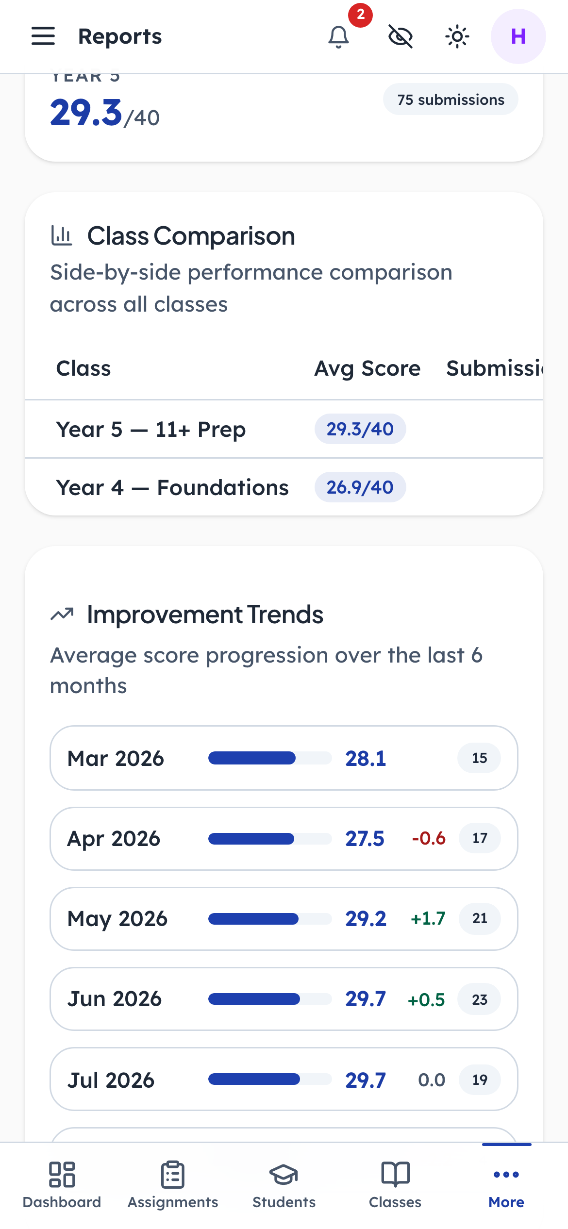Improvement is a direction, not a mark