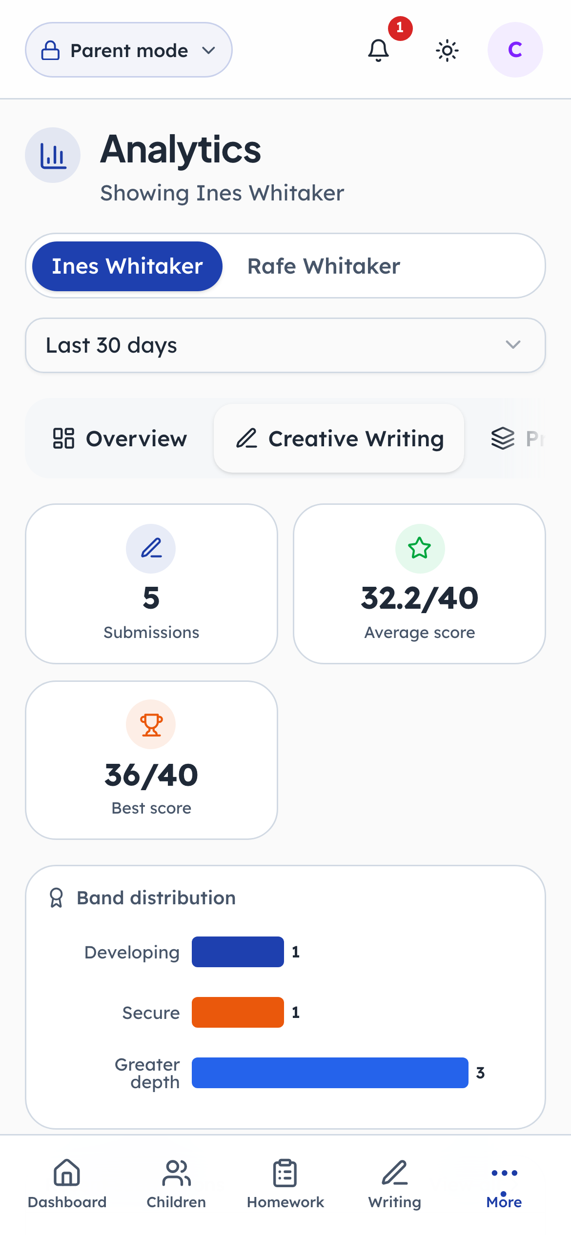 Writing on its own, over whatever period you choose
